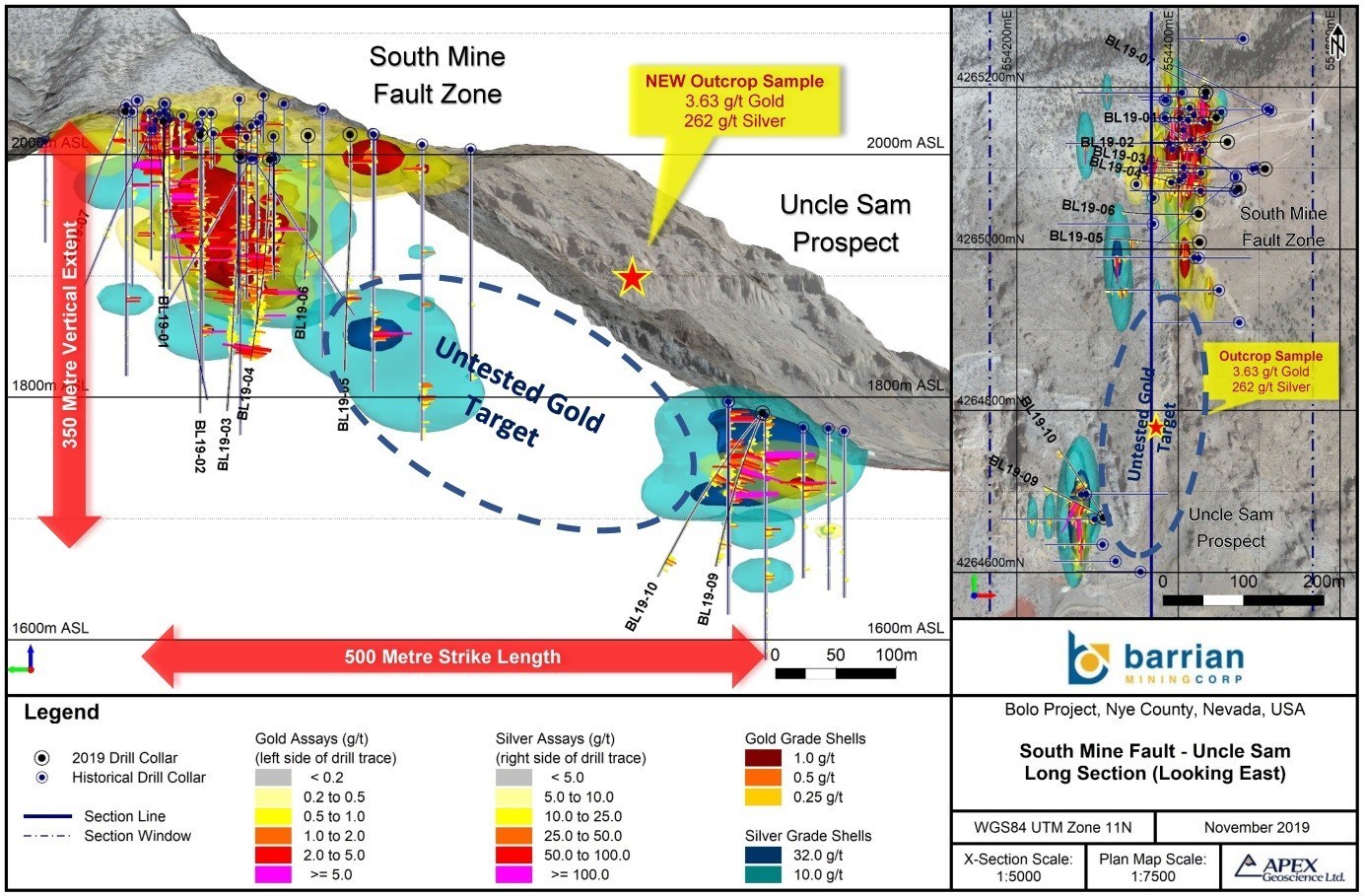Figure 2: Long Section South Mine Fault-Uncle Sam Gold Targets (CNW Group/Barrian Mining Corp.)
