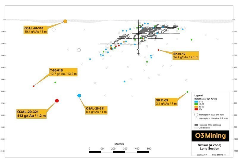 Figure 3: Simkar Longitudinal Section (CNW Group/O3 Mining Inc.)