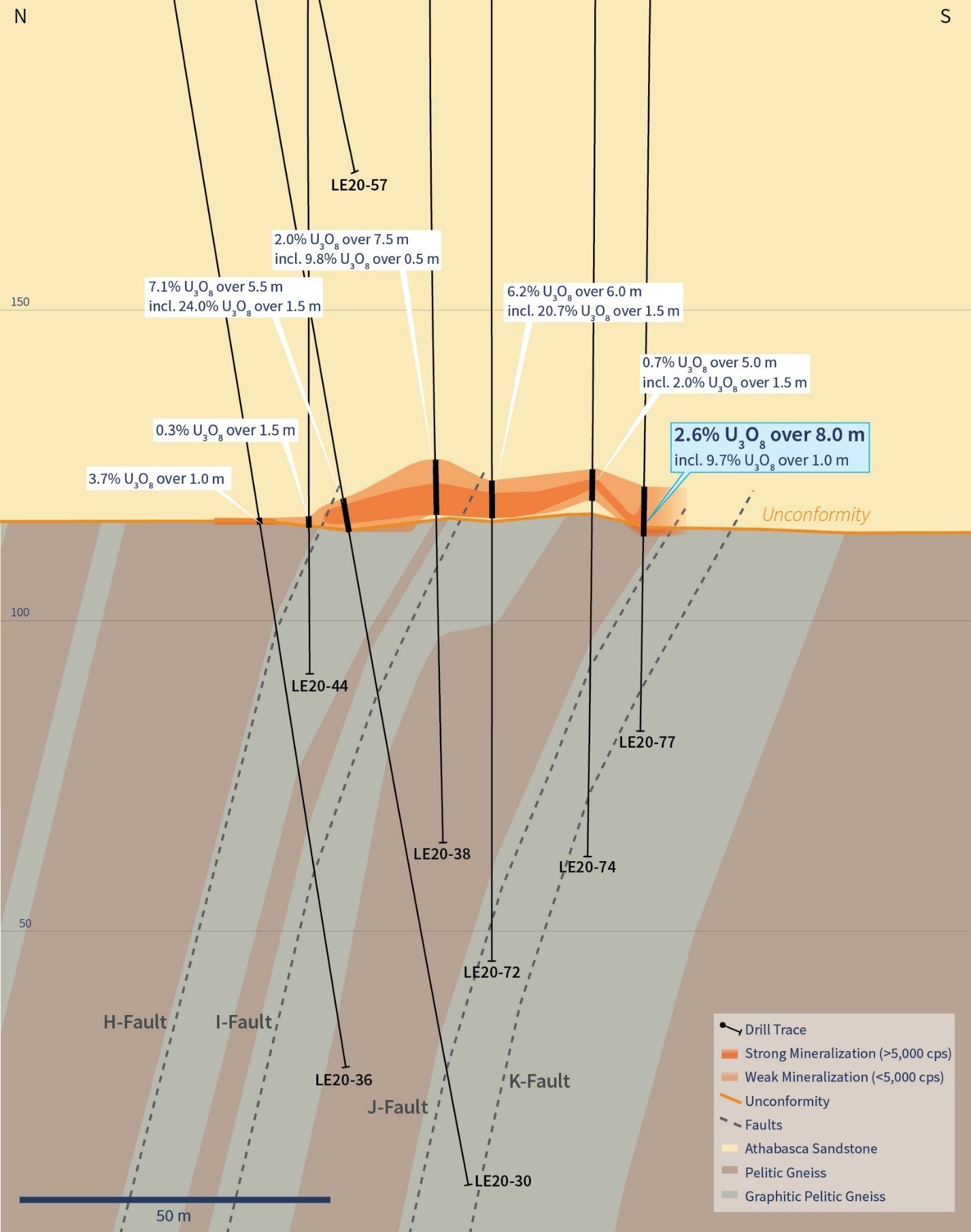 Figure 4 – Vertical Cross-Section 4460E (Drill Hole LE20-77) (CNW Group/IsoEnergy Ltd.)