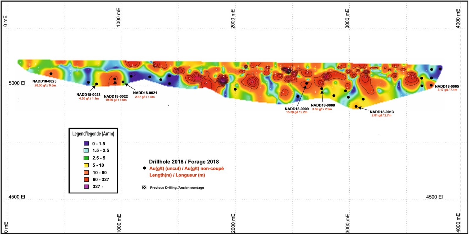 Figure 1. Longitudinal Section of Nabanga - Grades x Width
