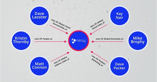 Neo4j