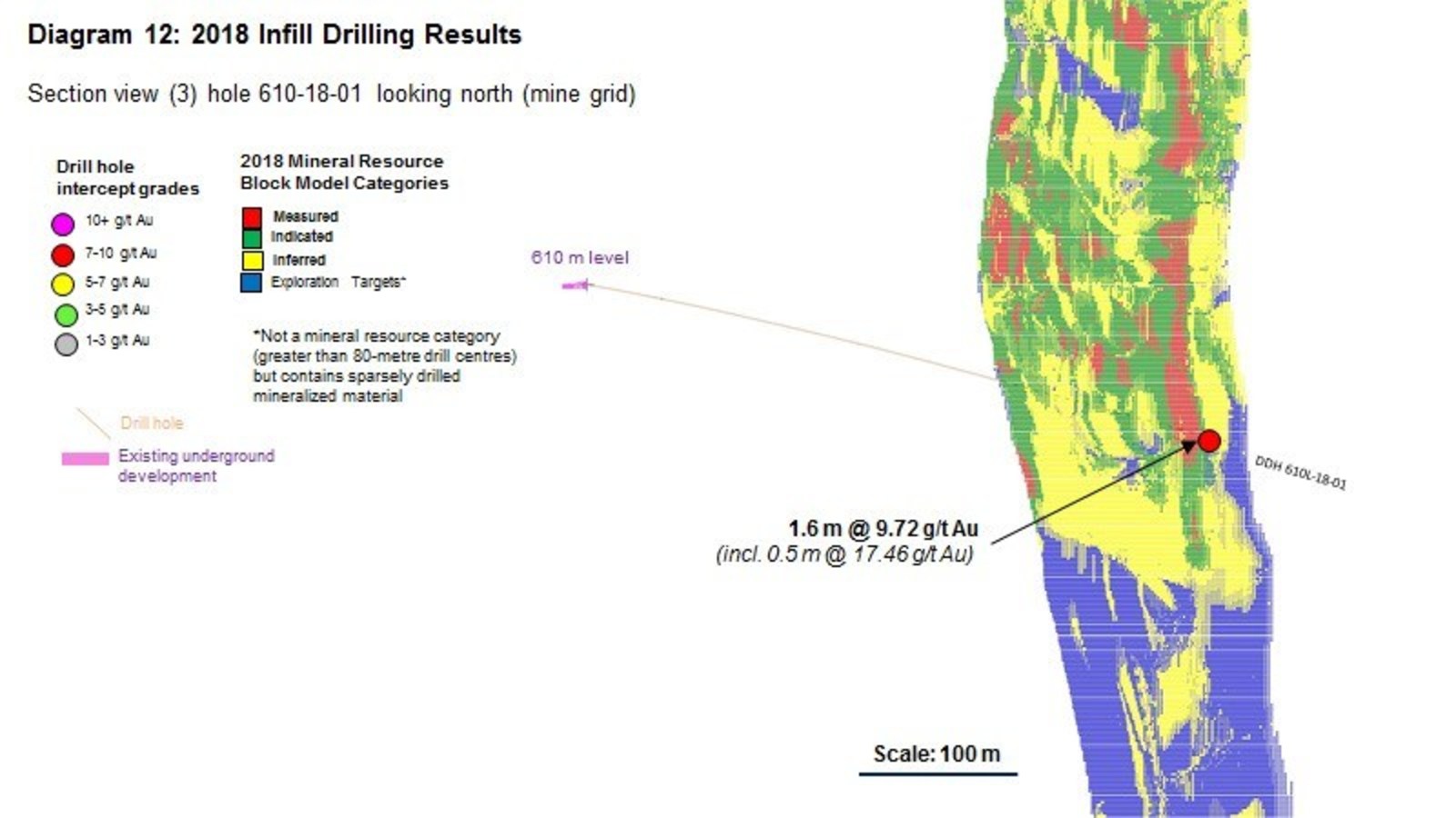 Diagram 12 : 2018 Infill Drilling Results