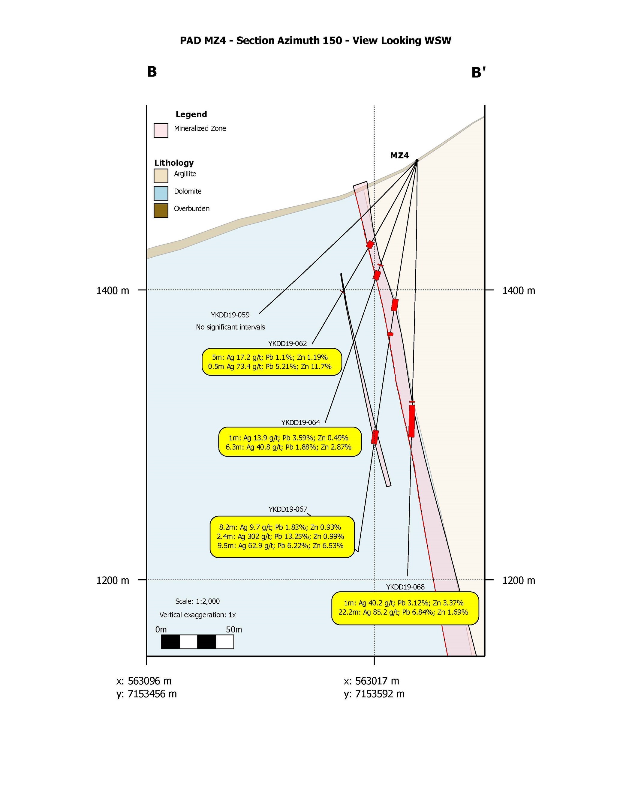 Figure 3.  Drill pad MZ4 section (CNW Group/Cantex Mine Development Corp.)