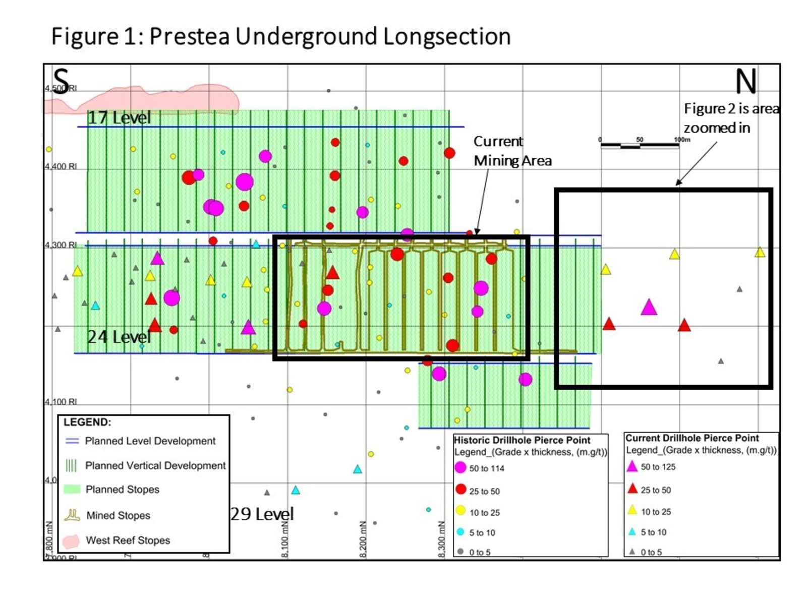 Figure 1: Prestea Underground Longsection