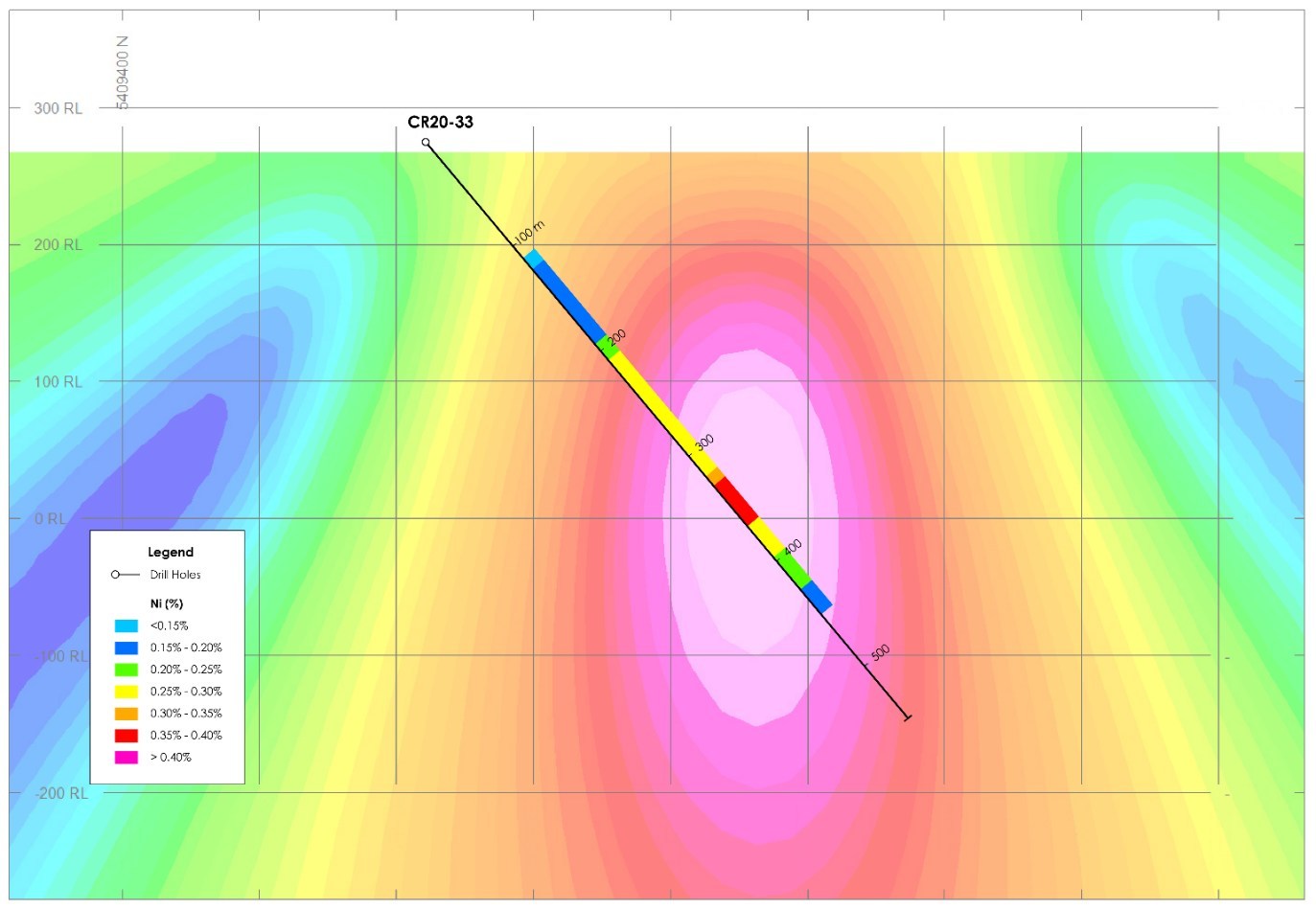 Figure 1b – East Zone - Cross-Section View - Drilling Results overlain on total field magnetic intensity, Crawford Nickel-Cobalt Sulphide Project, Ontario. (CNW Group/Canada Nickel Company Inc.)