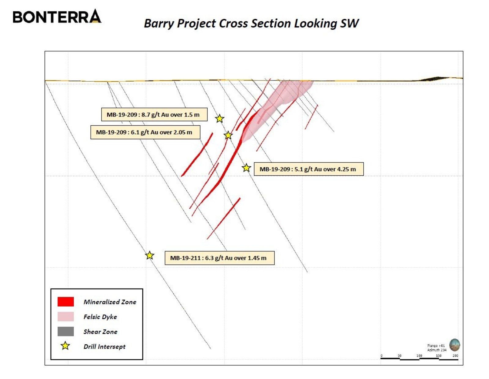 Barry cross section