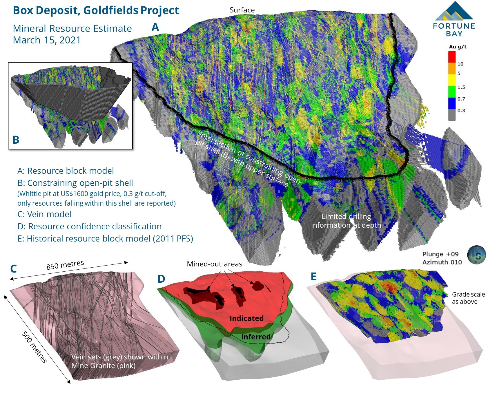 Figure 2: Box Deposit Models. (CNW Group/Fortune Bay Corp.)