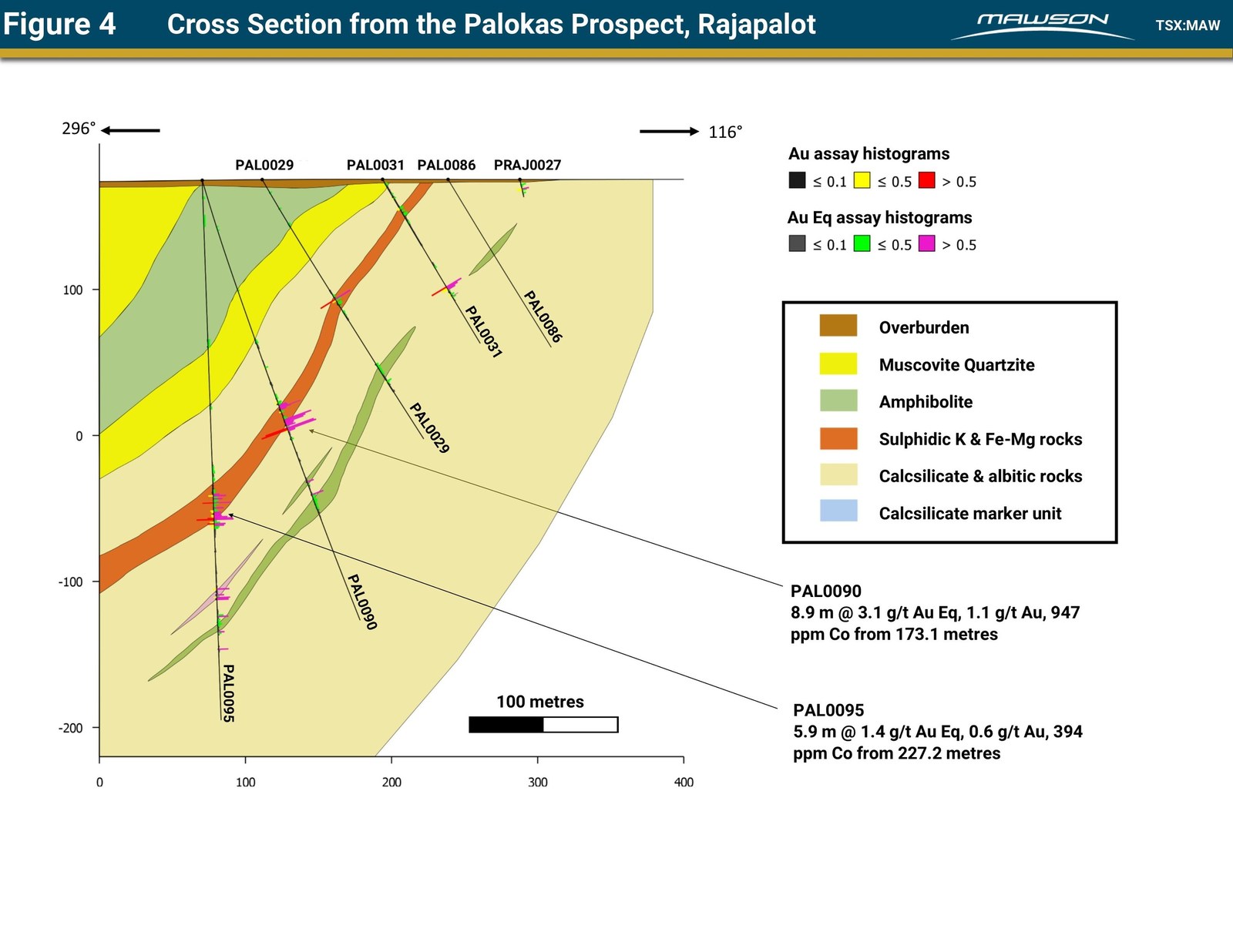 Figure 4 Cross Section from the Palokas Prospect, Rajapalot