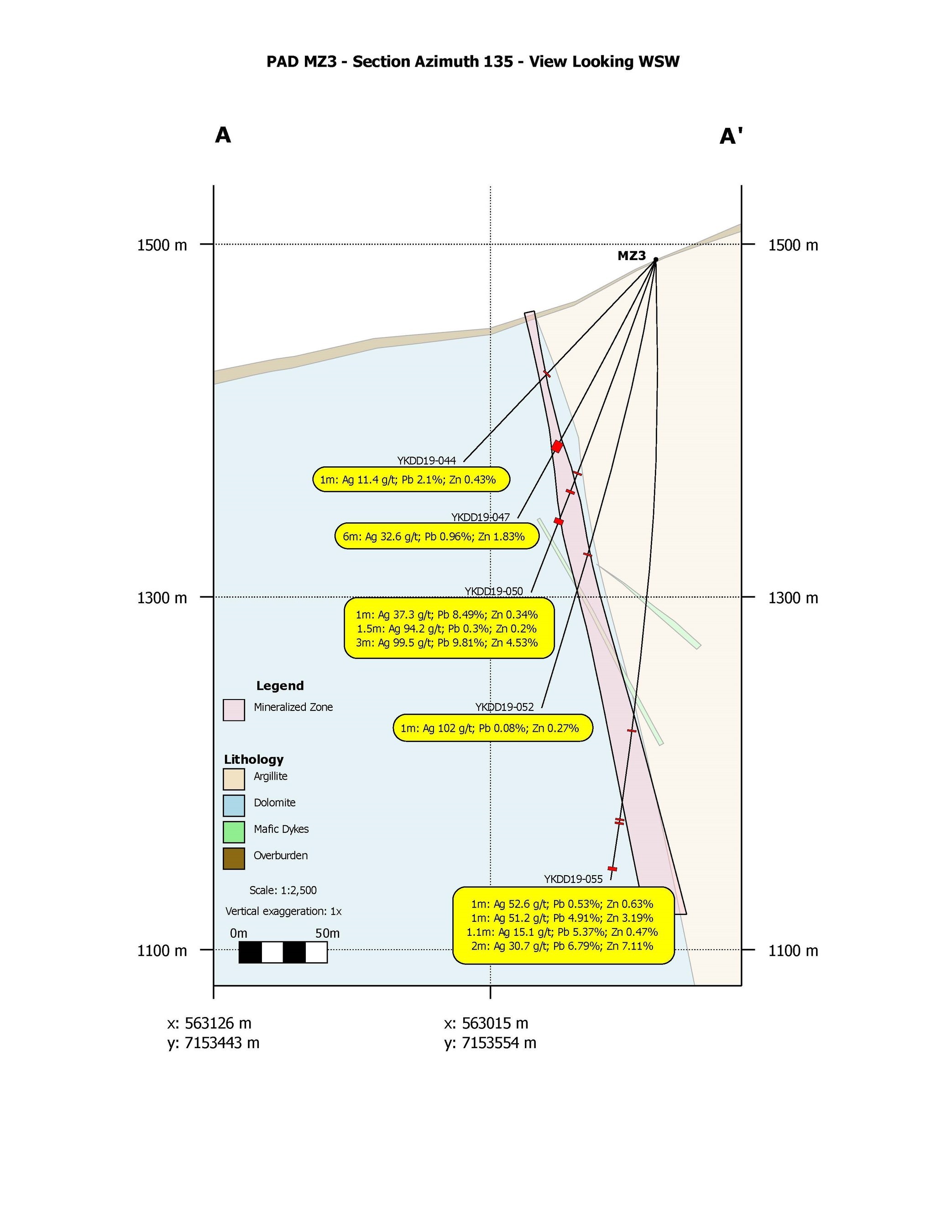 Figure 2.  Drill pad MZ3 section (CNW Group/Cantex Mine Development Corp.)