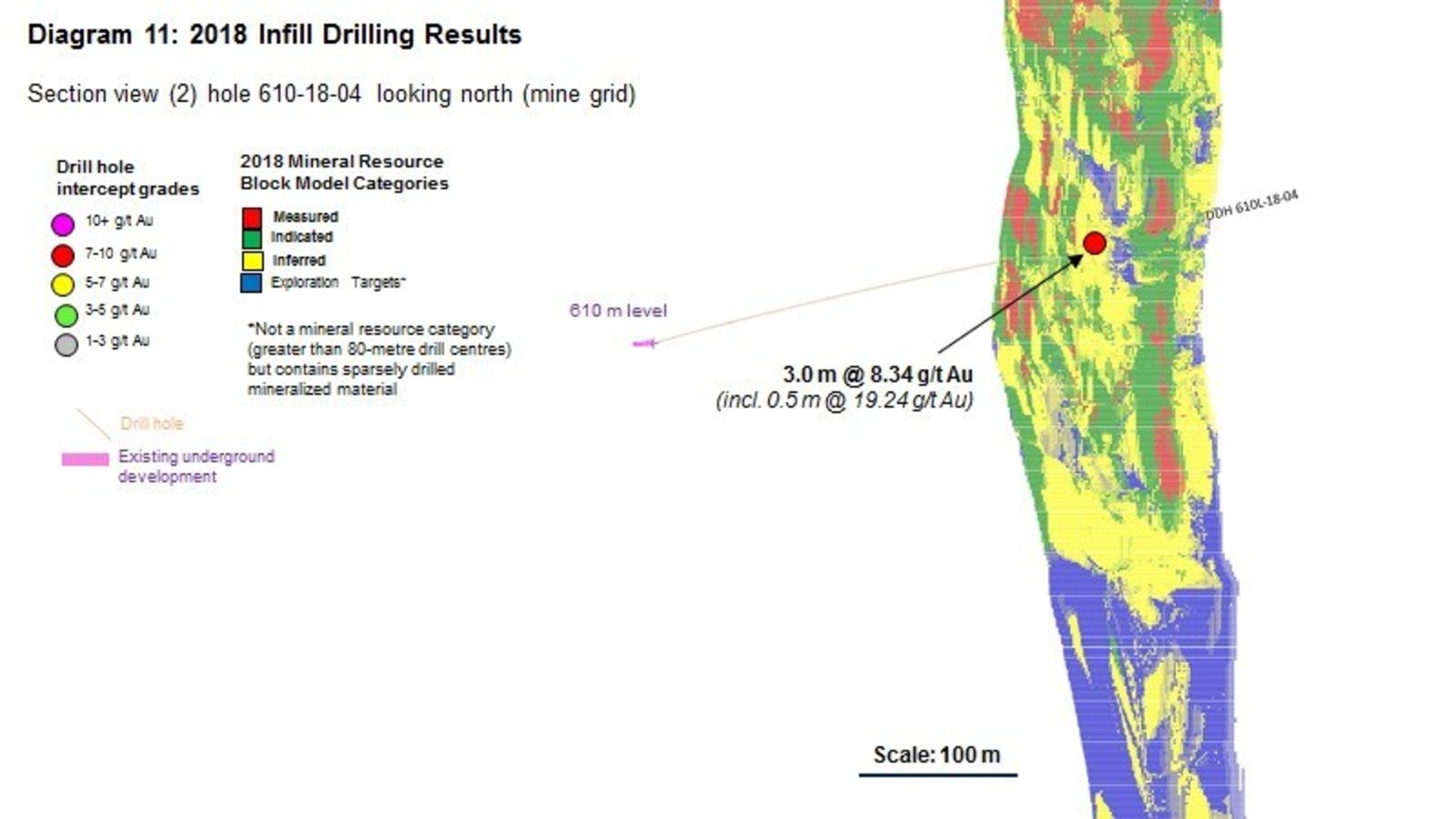 Diagram 11 : 2018 Infill Drilling Results