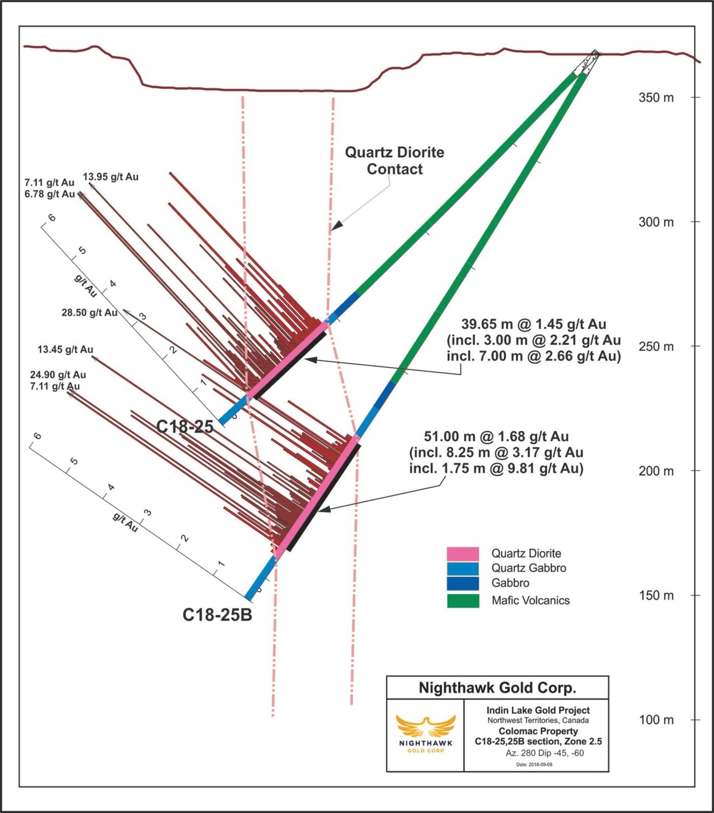 Figure 3.  Cross Section – Drillholes C18-25 and C18-25B
