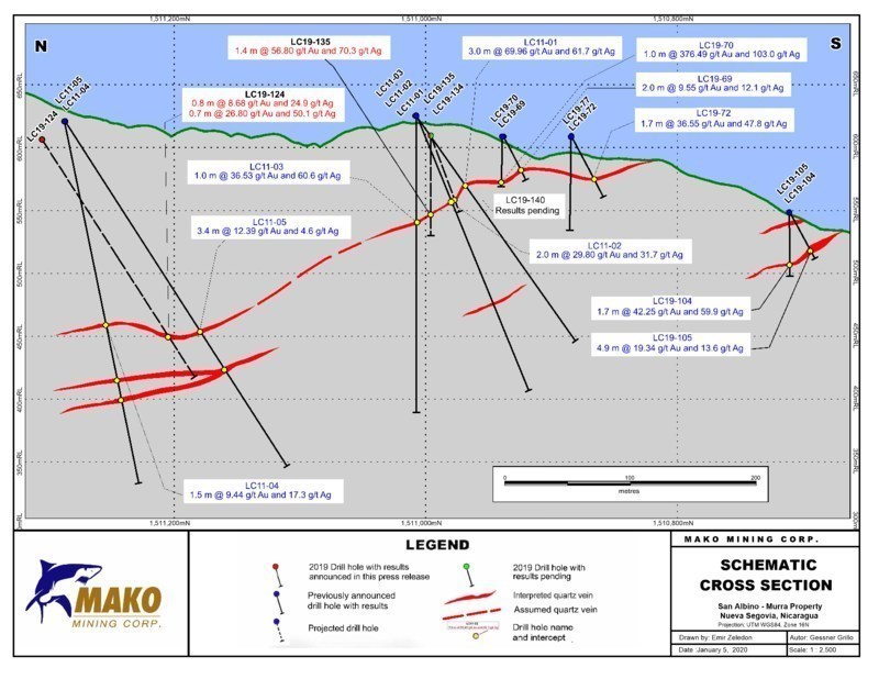 Drilling at Las Conchitas Extends Near Surface, High-Grade Gold Mineralization, Highlighted by Intercepts of 56.8 g/t Gold Over 1.4 Meters and 44.6 g/t Gold Over 0.7 Meter at the Mango (CNW Group/Mako Mining Corp.)