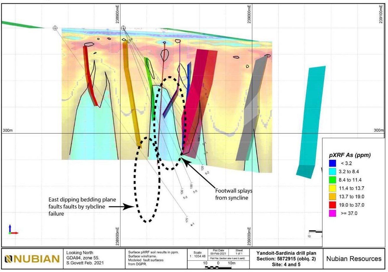 Figure 4 – Yandoit Gold Project – Section through Sardinia target - DGPR interpretation combined with soil sampling results – proposed drill sites 4 and 5. (CNW Group/Nubian Resources Ltd.)