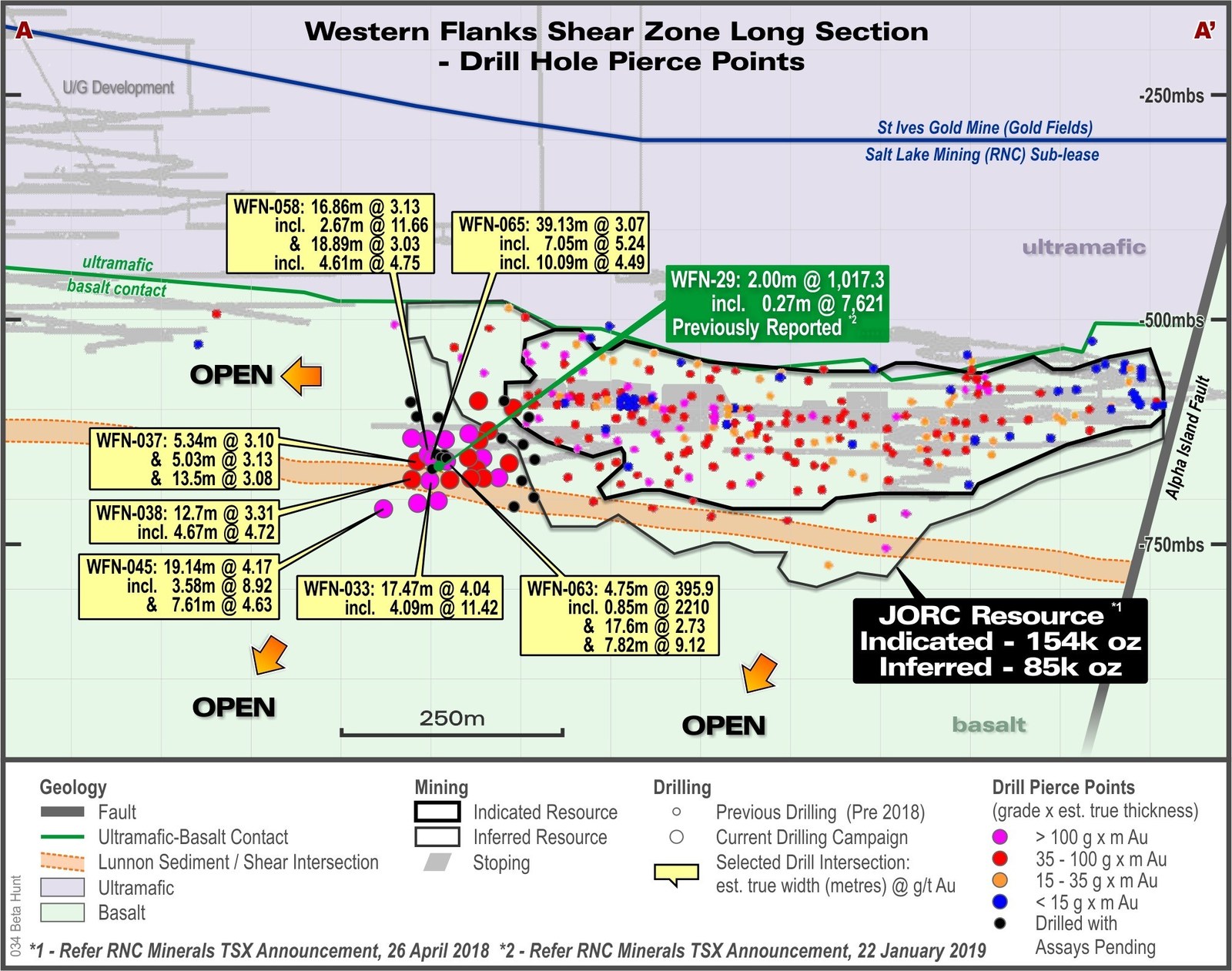 Figure 2 – Western Flanks Long Section looking East showing current drilling pierce points and selected intersections of the Western Flanks shear from current drill results. Note: The Western Flanks Shear is, in part, made up of multiple lodes over a width of approximately 50m.  All intersections are reported as estimated true widths.