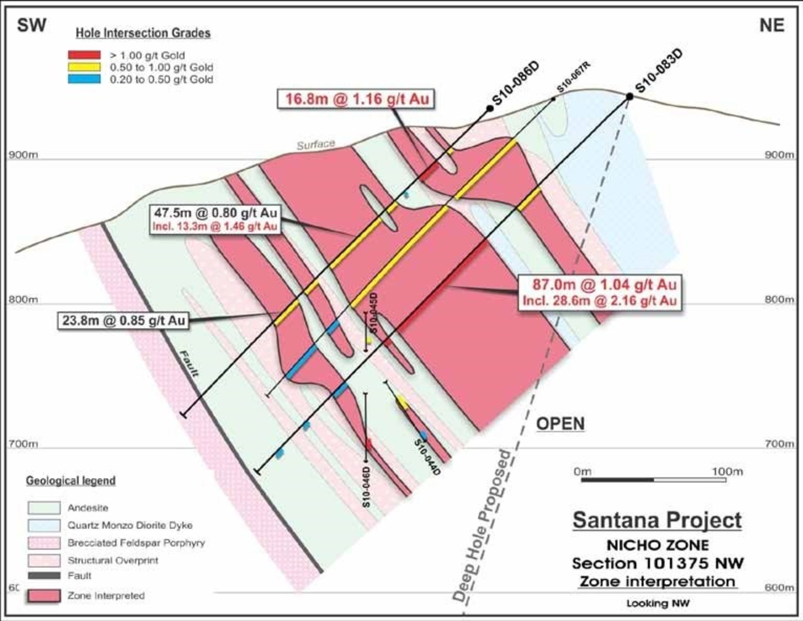 Figure 1 – Nicho Main zone