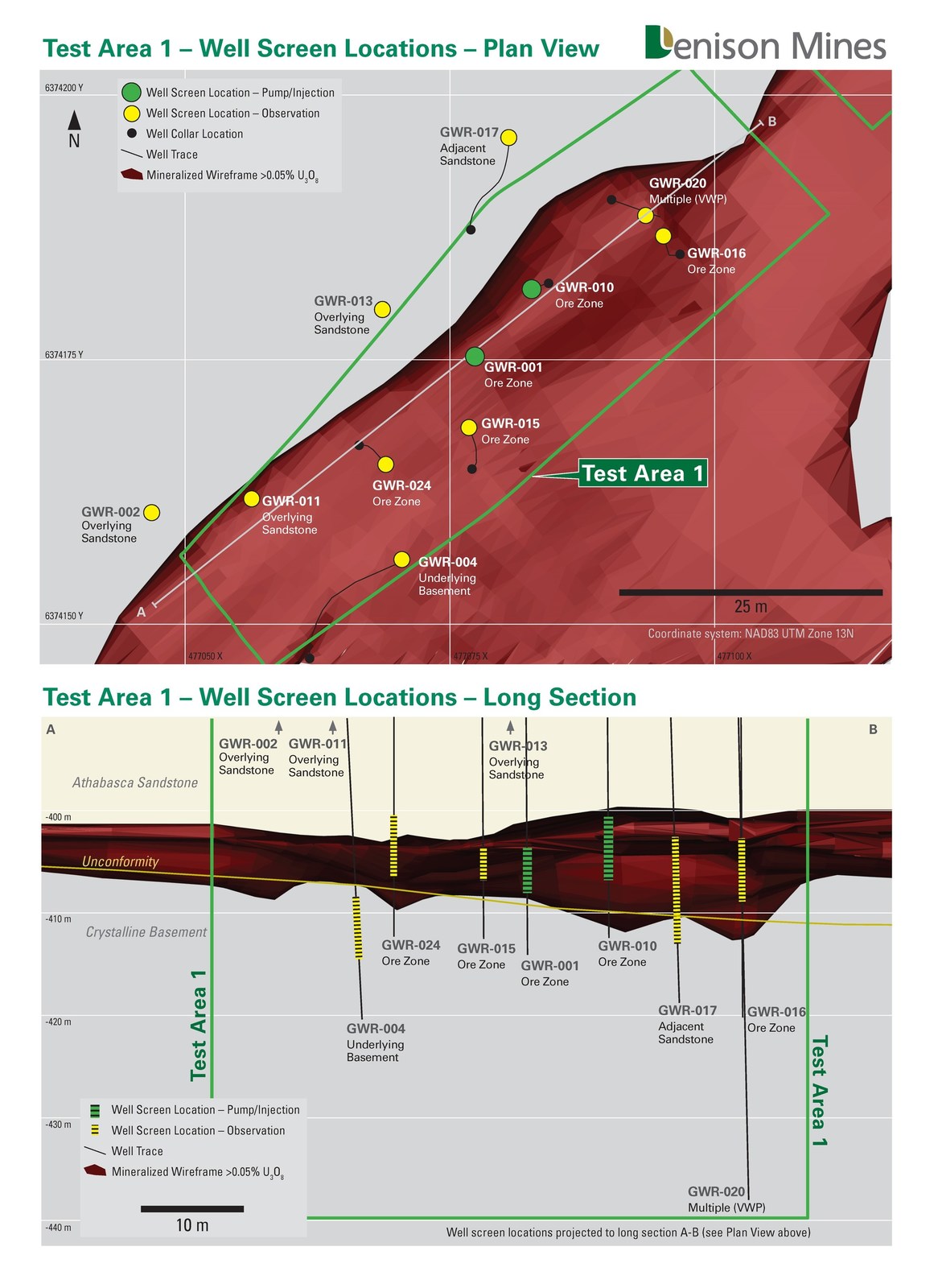 Figure 2. Plan map and long section showing Pump/Injection and Observation wells completed for ISR field testing in Test Area 1.