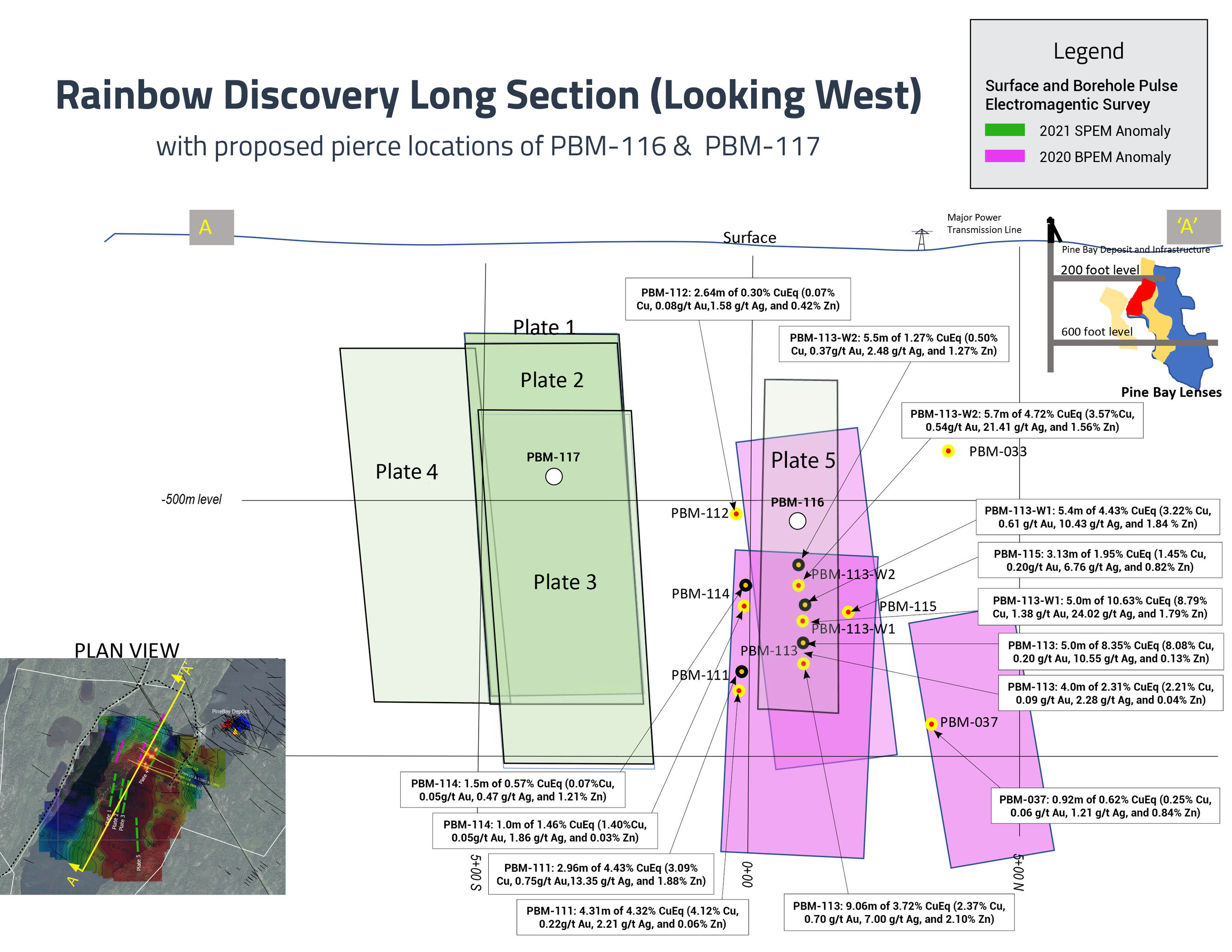 Rainbow Discovery Long Section - February 2021 (CNW Group/Callinex Mines Inc.)