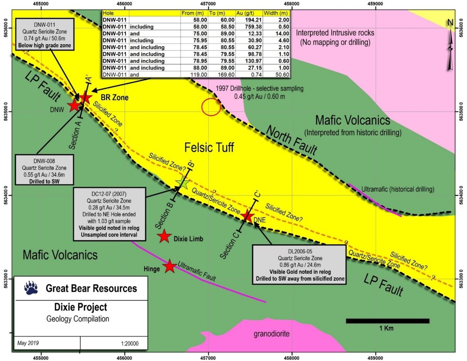 Figure 3: Close-in view of the LP Fault and Bear-Rimini discovery, showing highlighted drill holes completed across 2.5 kilometres of strike length into the Quartz-Sericite zone.  The adjacent Silicified Zone which hosts high-grade gold in DNW-011 is shown extrapolated along strike. A – A’ marks the location of the cross section in Figure 4.