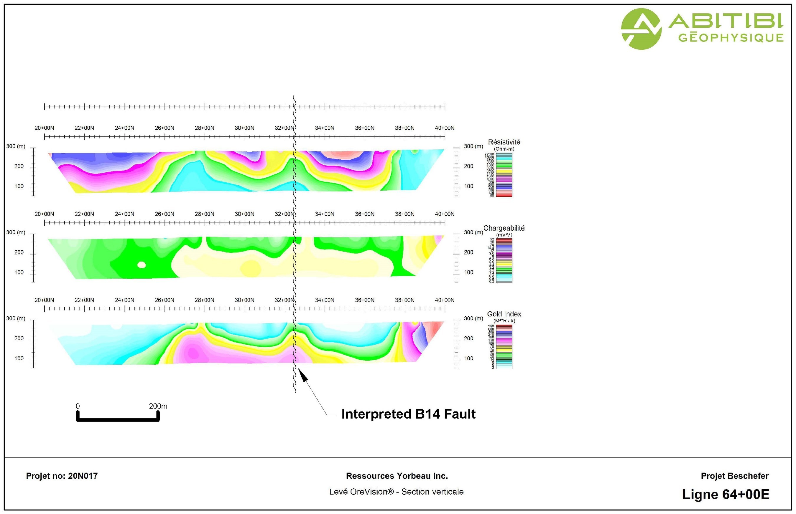 Figure 3. I.P interpretation of line 64+00E. (CNW Group/Yorbeau Resources Inc.)