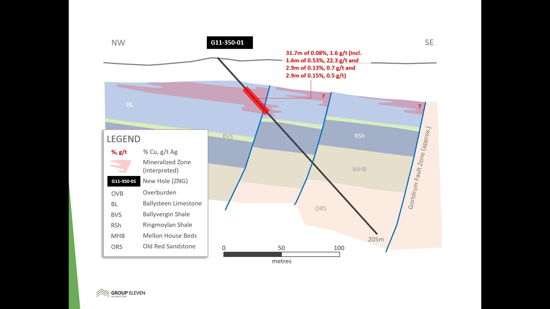 Exhibit 4. Cross-Section of G11-350-01, Gortdrum Prospect, PG West Project, Ireland; (CNW Group/Group Eleven Resources Corp.)