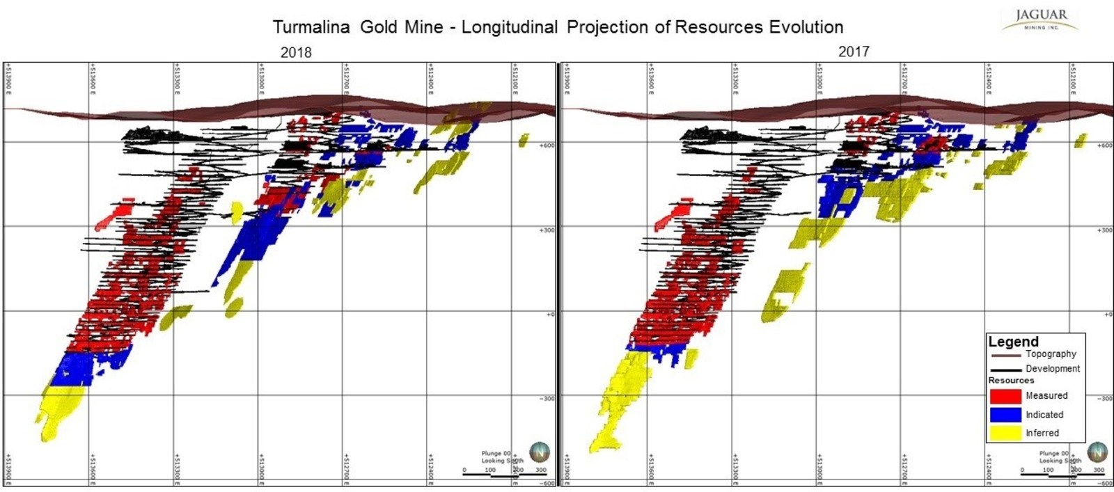 Figure 3: The distribution of Mineral Resources at Turmalina Gold Mine as at December 31, 2018, and December 31, 2017, seen from the hanging wall looking towards the south west.
