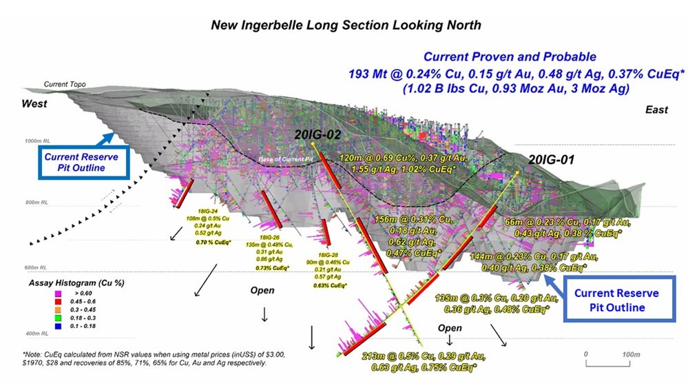 LONG SECTION (CNW Group/Copper Mountain Mining Corporation)