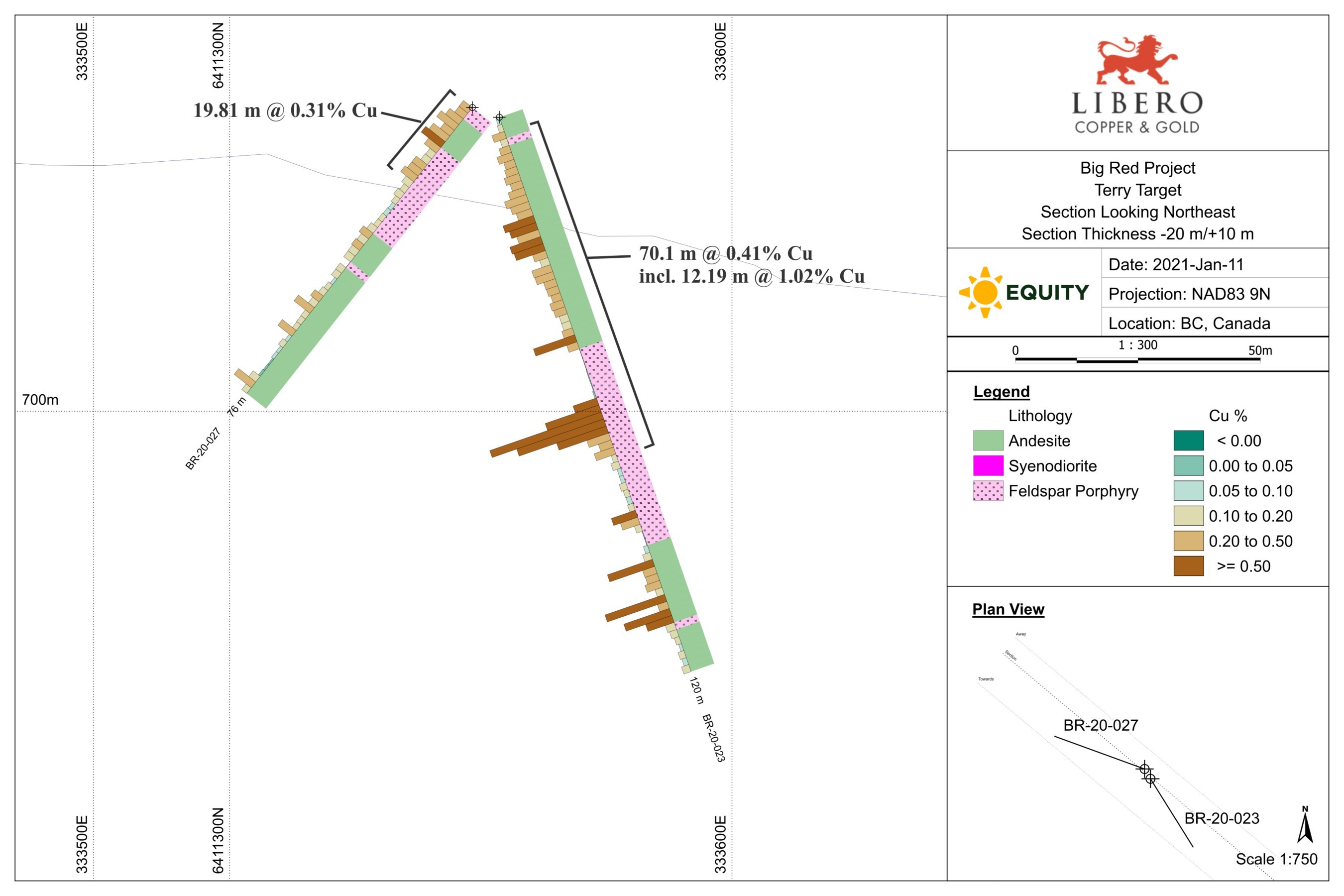 Figure 1: Cross-section of drill holes BR-20-23 and BR-20-27 (CNW Group/Libero Copper & Gold Corporation.)