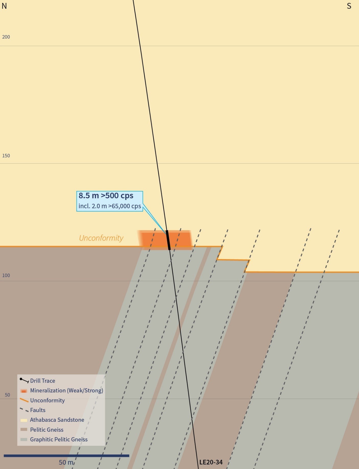 Figure 3 – Cross Section 4435E (Drill Hole LE20-34) (CNW Group/IsoEnergy Ltd.)