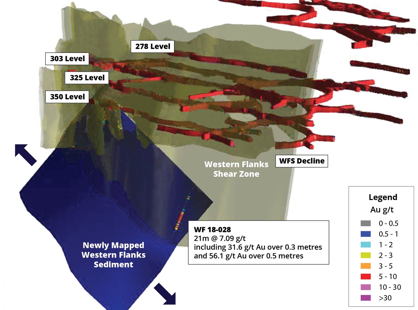 Figure 2 – Sediment Structure, Western Flanks Shear