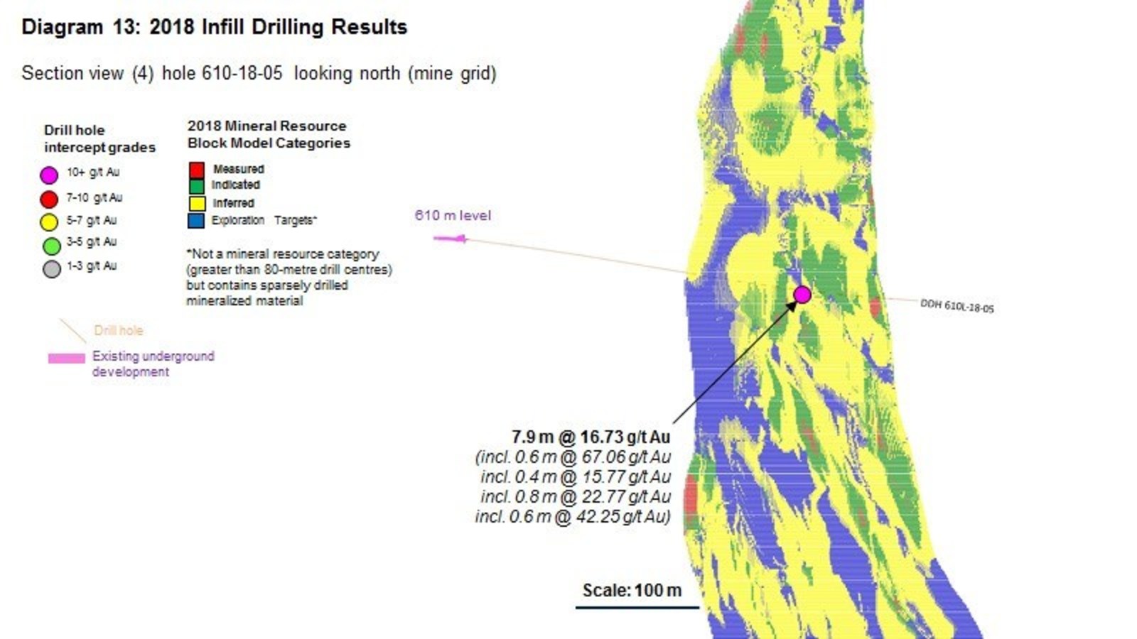 Diagram 13 : 2018 Infill Drilling Results