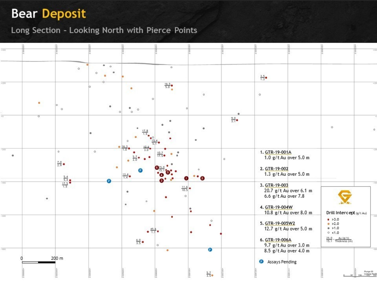 Figure 2. Bear Deposit hybrid long section looking north with drilling composites.