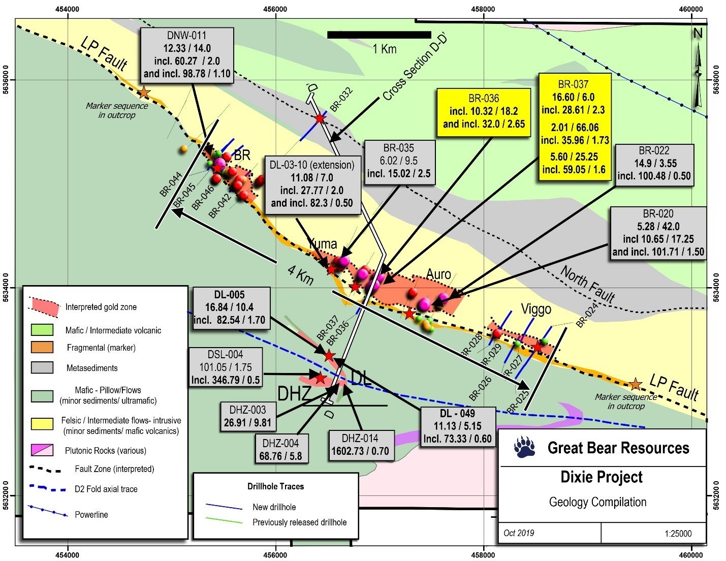 Figure 2: High-grade gold results to-date along the LP Fault and adjacent Hinge and Limb Zones.  The locations of the new Yauro Zone and North Fault zones are shown. (CNW Group/Great Bear Resources Ltd.)