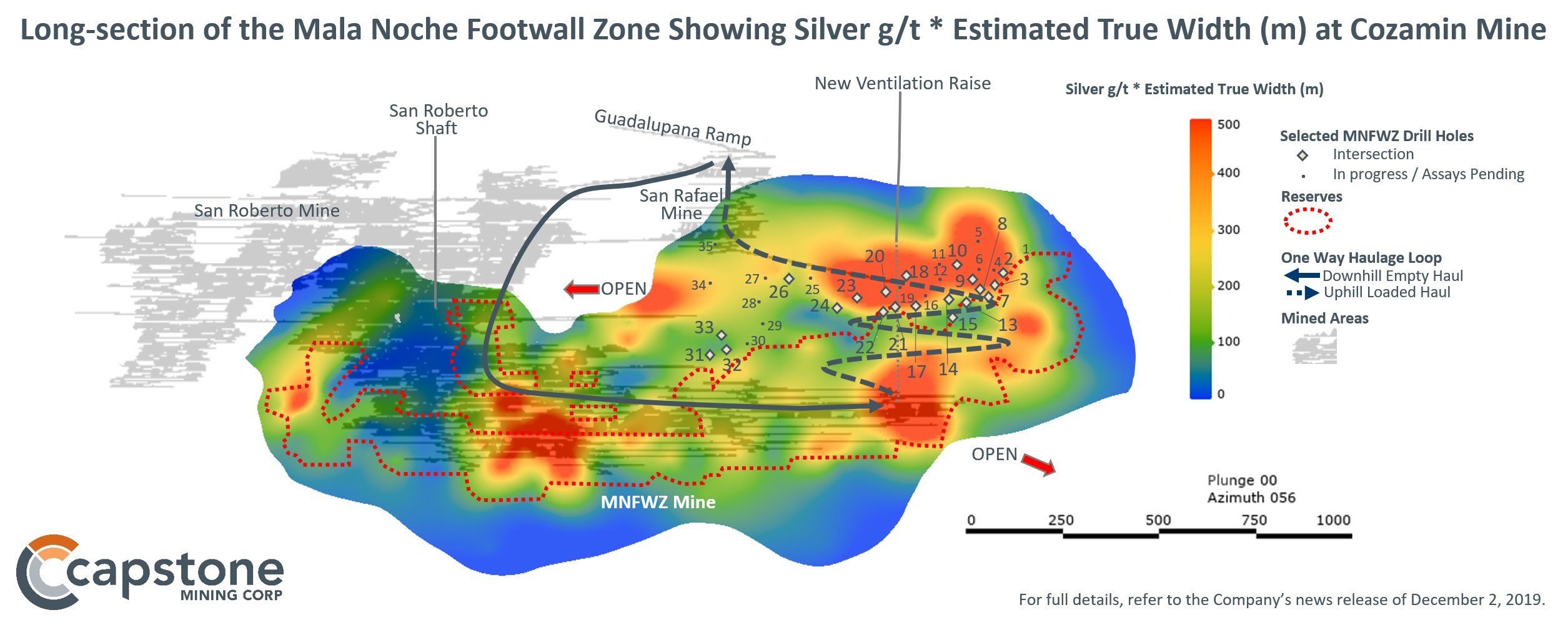 Figure 3 – Long-section of the Mala Noche Footwall Zone Showing Silver g/t * Estimated True Width (m). Comparing Figure 2 to Figure 1, the strong positive correlation between copper and silver grades is clearly demonstrated. Long-section of the Mala Noche Footwall Zone showing Silver g/t*Estimated True Width (m) at Capstone's Cozamin Mine. For full details refer to the December 2, 2019 news release: Capstone Intercepts 20m of 2.2% Cu Including 5m of 5.3% Cu: Exploration Program Pointing to Higher Grades and Wider Intercepts than in Current Reserve. (CNW Group/Capstone Mining Corp.)