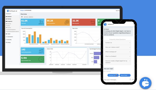 botique.ai Dashboard and mobile app