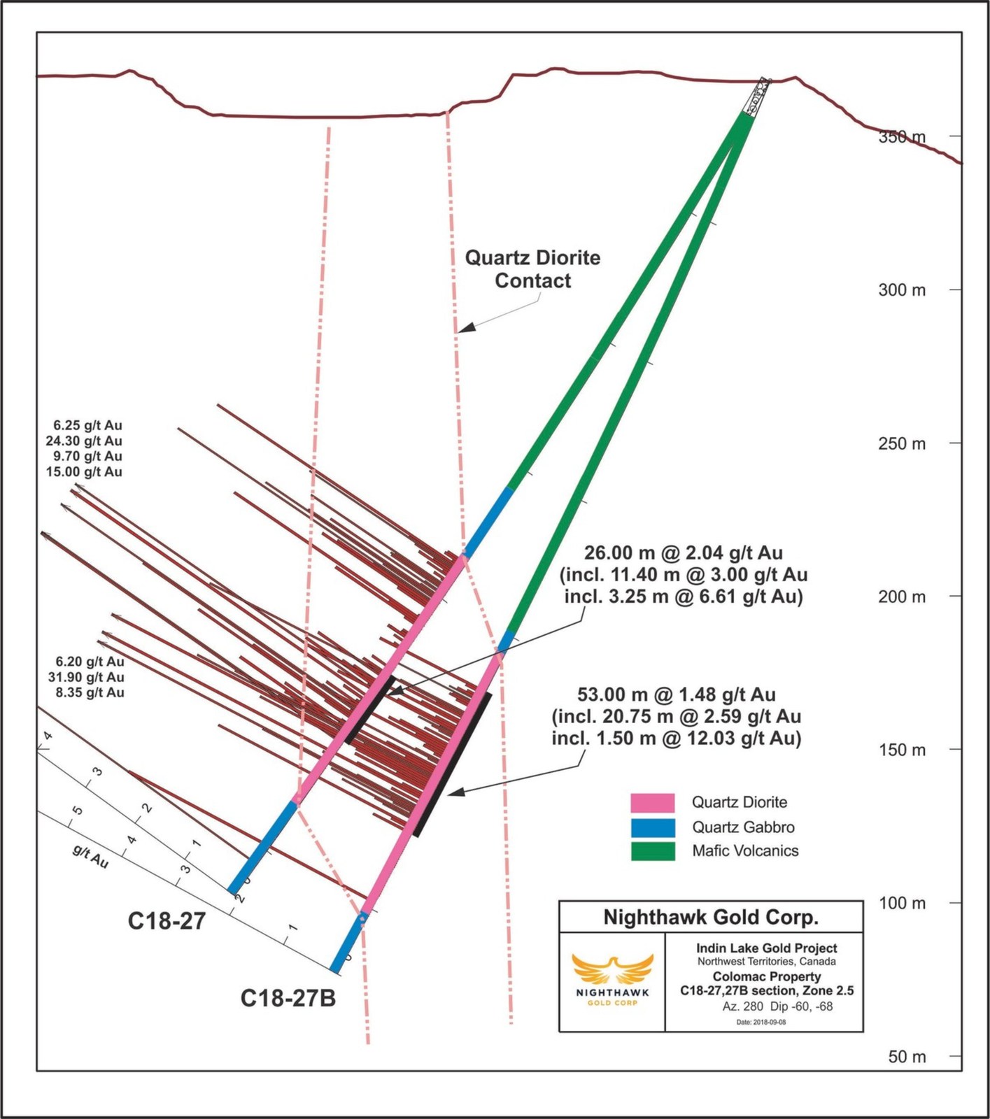 Figure 4.  Cross Section – Drillholes C18-27 and C18-27B