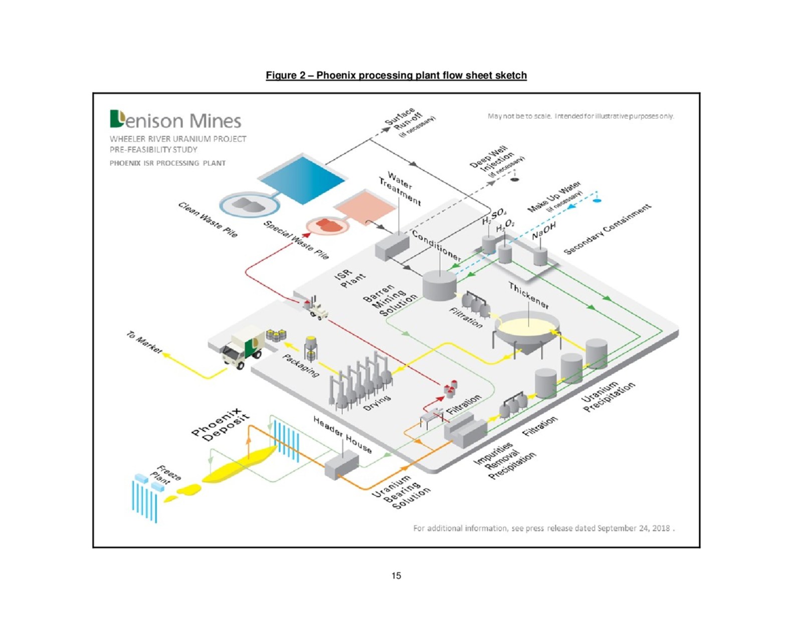 Figure 2 - Phoenix processing plant flow sheet sketch