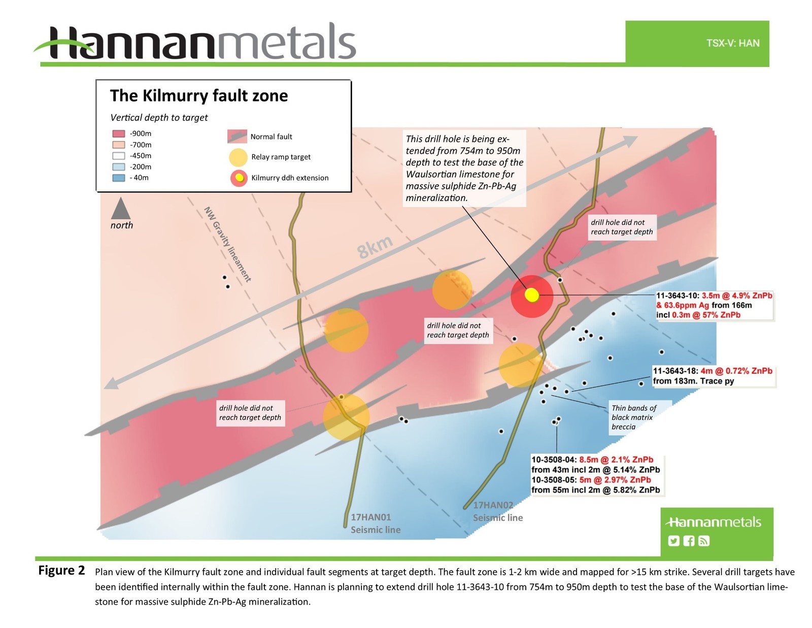 Figure 2 - Plan view of the Kilmurry fault zone and individual fault segments at target depth. The fault zone is 1-2 km wide and mapped for >15 km strike. Several drill targets have been identified internally within the fault zone. Hannan is planning to extend drill hole 11-3643-10 from 754m to 950m depth to test the base of the Waulsortian limestone for massive sulphide Zn-Pb-Ag mineralization.